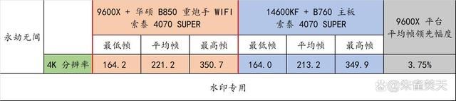 AMD 9000系CPU的平民化座驾! 华硕 B850 重炮手 WIFI主板测评插图70