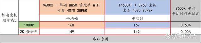 AMD 9000系CPU的平民化座驾! 华硕 B850 重炮手 WIFI主板测评插图78