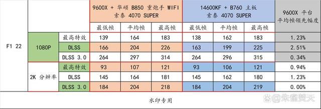 AMD 9000系CPU的平民化座驾! 华硕 B850 重炮手 WIFI主板测评插图82