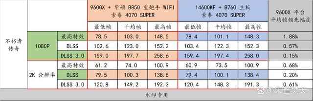 AMD 9000系CPU的平民化座驾! 华硕 B850 重炮手 WIFI主板测评插图98