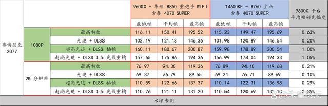 AMD 9000系CPU的平民化座驾! 华硕 B850 重炮手 WIFI主板测评插图102