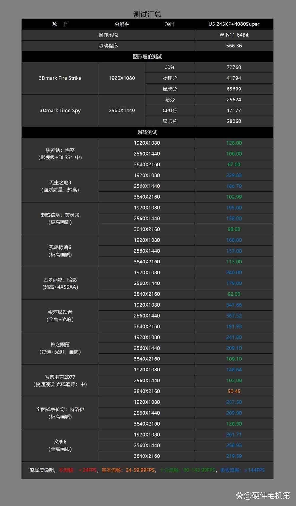 B860主板的天花板! ROG STRIX B860-F主板首发评测插图68