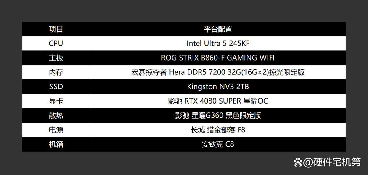 B860主板的天花板! ROG STRIX B860-F主板首发评测插图74