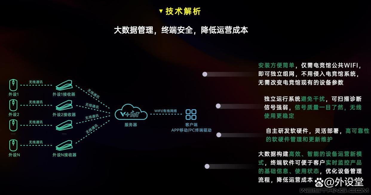 五种颜色炫出彩! 雷柏ESK750-98光轴机械键盘评测