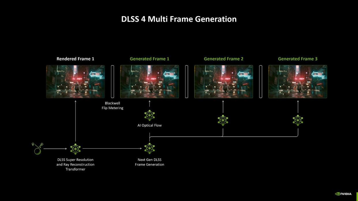 DLSS4开启电竞级3A新时代 技嘉RTX 5080 AERO雪鹰显卡全面评测