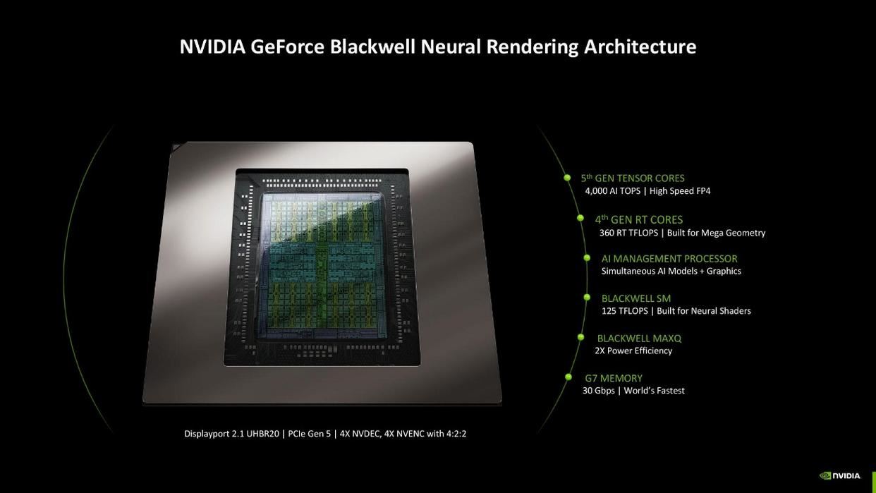 DLSS4开启电竞级3A新时代 技嘉RTX 5080 AERO雪鹰显卡全面评测