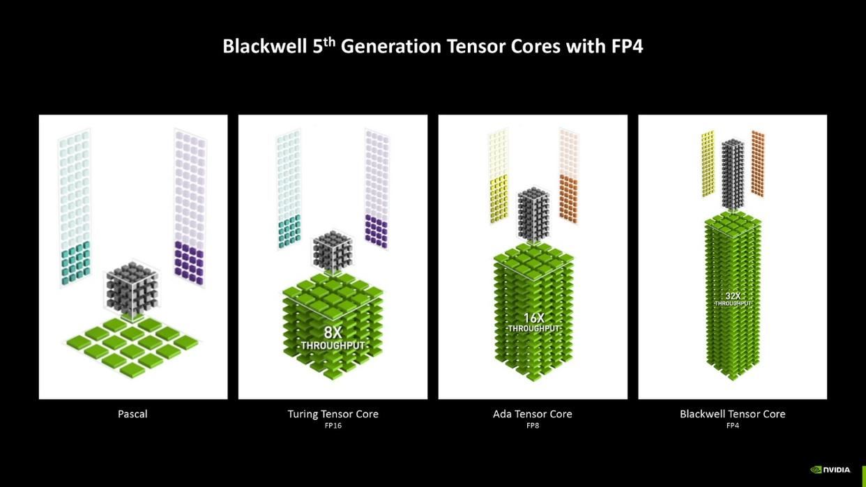 DLSS4开启电竞级3A新时代 技嘉RTX 5080 AERO雪鹰显卡全面评测