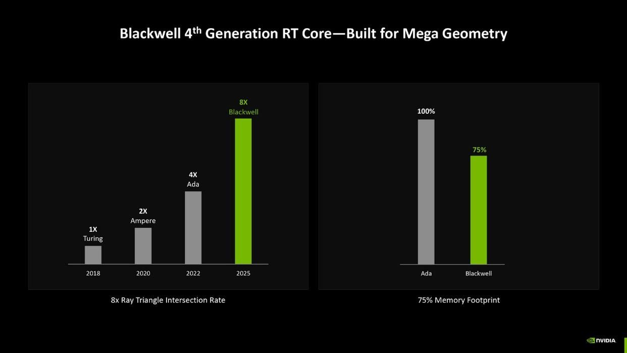 DLSS4开启电竞级3A新时代 技嘉RTX 5080 AERO雪鹰显卡全面评测