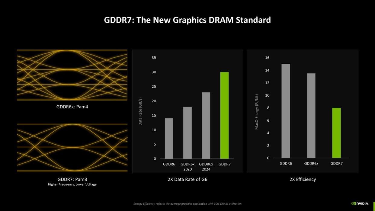 DLSS4开启电竞级3A新时代 技嘉RTX 5080 AERO雪鹰显卡全面评测