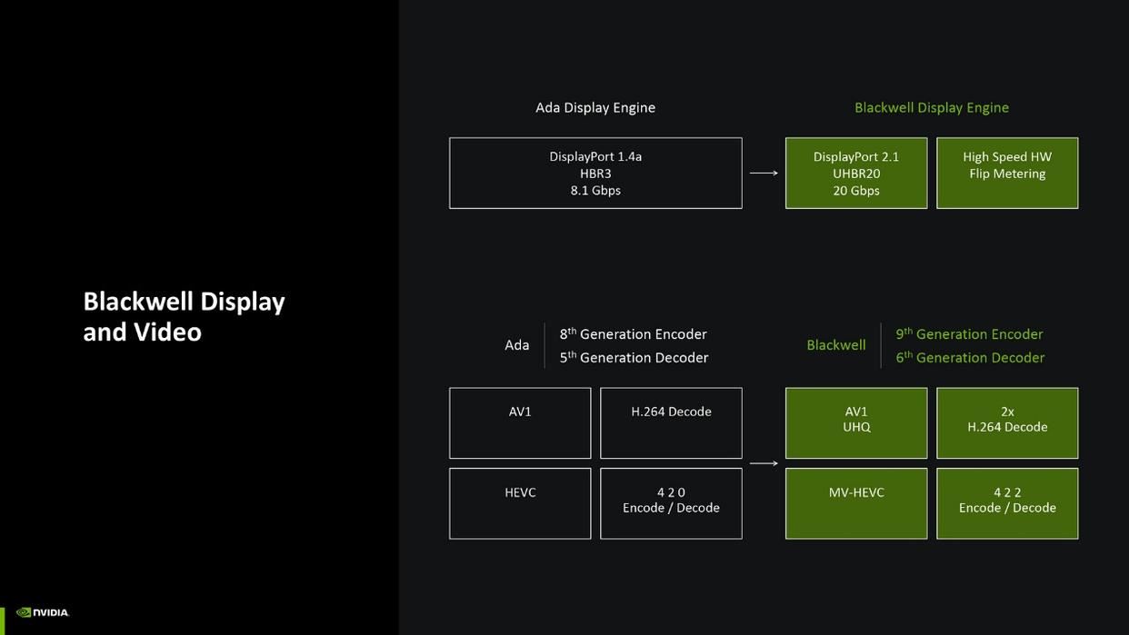 DLSS4开启电竞级3A新时代 技嘉RTX 5080 AERO雪鹰显卡全面评测