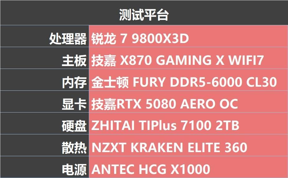 DLSS4开启电竞级3A新时代 技嘉RTX 5080 AERO雪鹰显卡全面评测