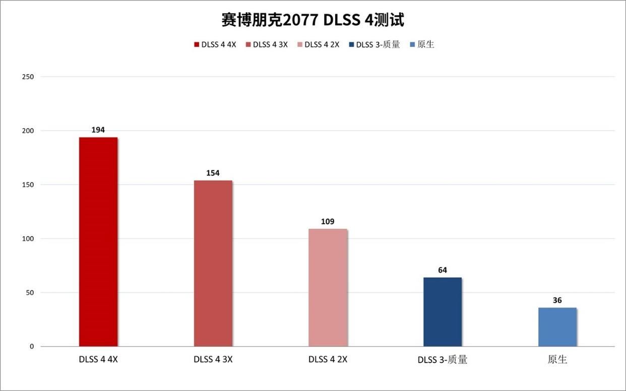 DLSS4开启电竞级3A新时代 技嘉RTX 5080 AERO雪鹰显卡全面评测