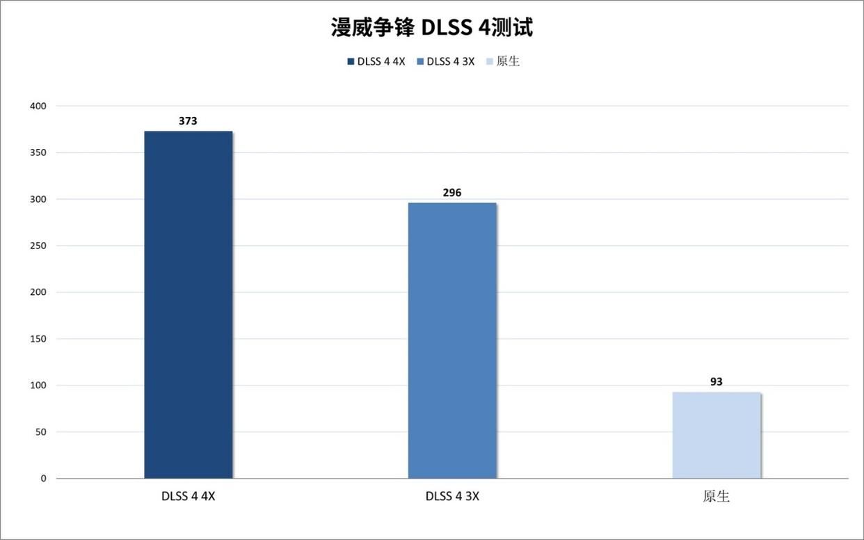 DLSS4开启电竞级3A新时代 技嘉RTX 5080 AERO雪鹰显卡全面评测