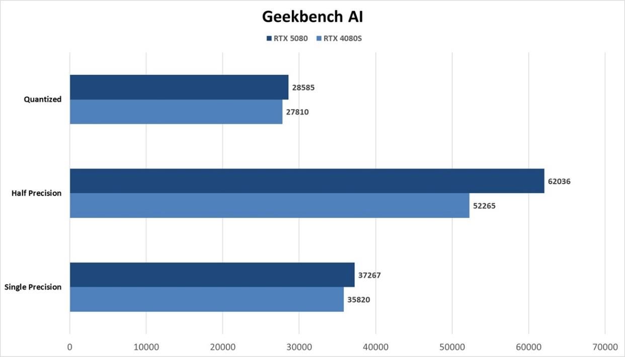 DLSS4开启电竞级3A新时代 技嘉RTX 5080 AERO雪鹰显卡全面评测