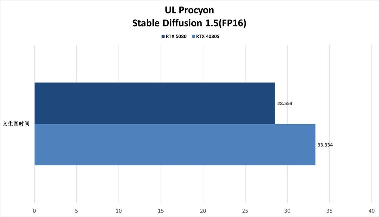 DLSS4开启电竞级3A新时代 技嘉RTX 5080 AERO雪鹰显卡全面评测