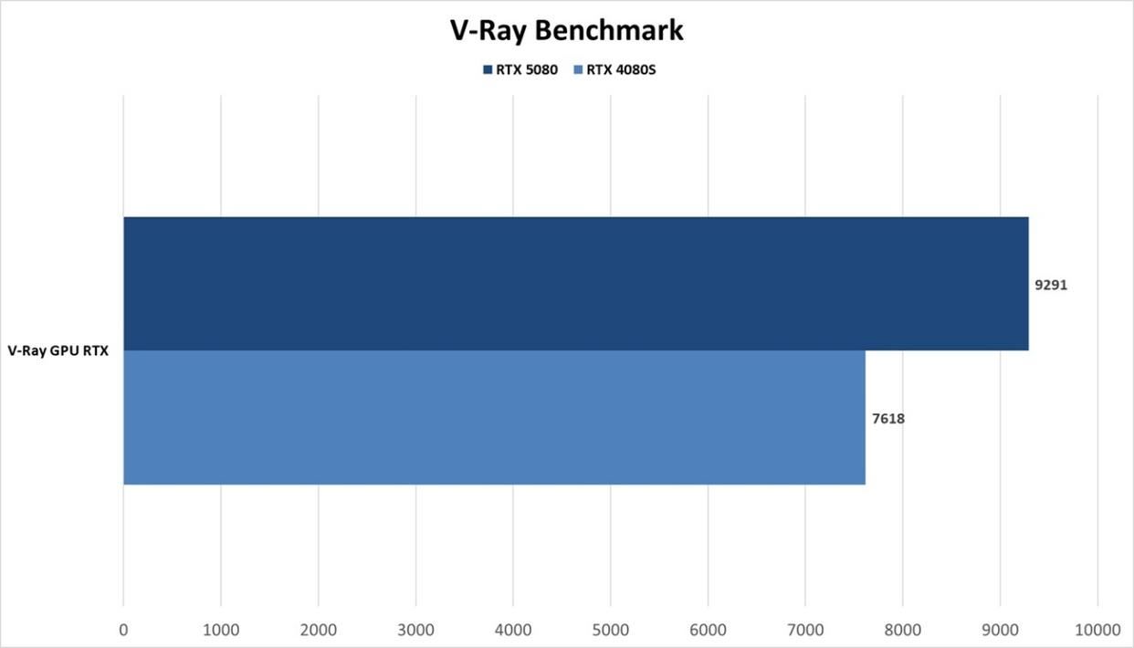 DLSS4开启电竞级3A新时代 技嘉RTX 5080 AERO雪鹰显卡全面评测