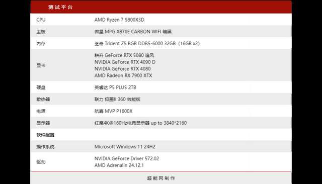 经典性价比次旗舰乘上DLSS 4东风! 耕升 GeForce RTX 5080 追风显卡评测