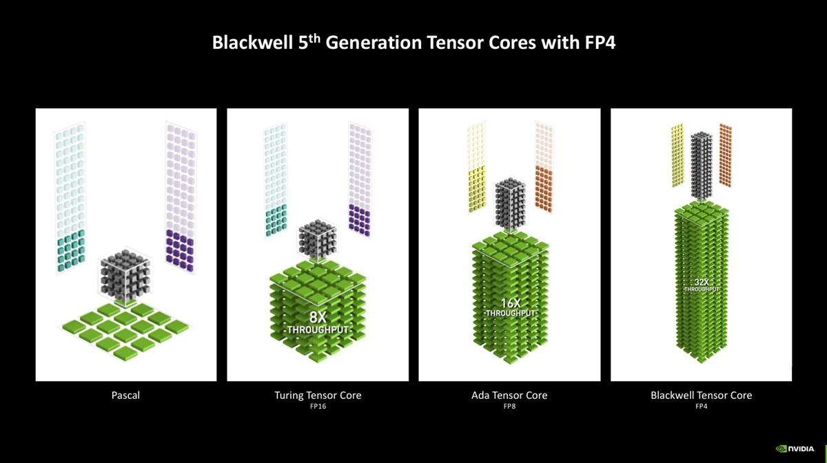 性能更强 功耗更高! GeForce RTX 5090 D显卡天梯榜首测