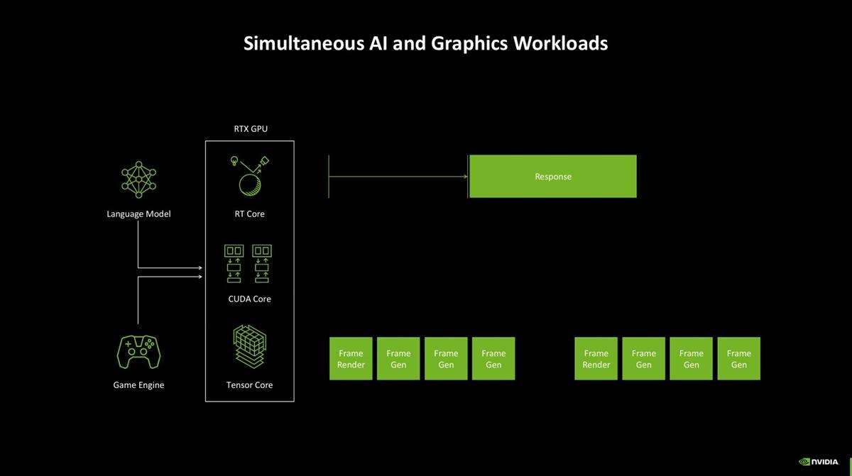 性能更强 功耗更高! GeForce RTX 5090 D显卡天梯榜首测