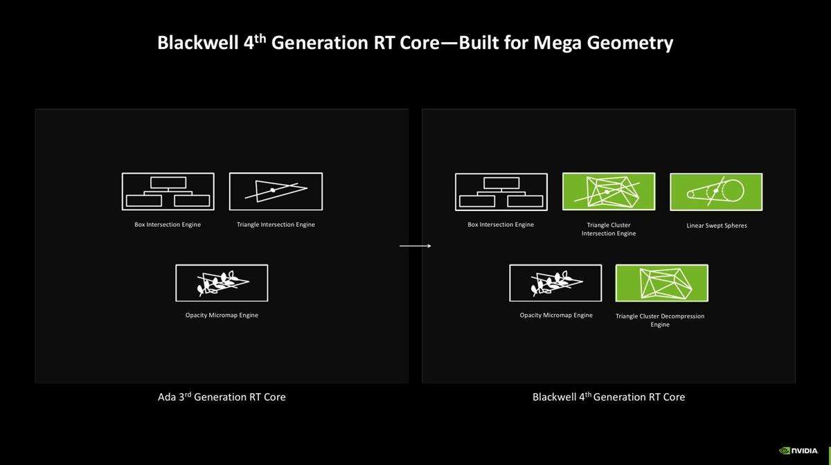 性能更强 功耗更高! GeForce RTX 5090 D显卡天梯榜首测