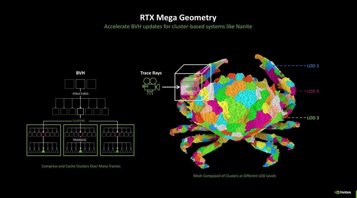 性能更强 功耗更高! GeForce RTX 5090 D显卡天梯榜首测