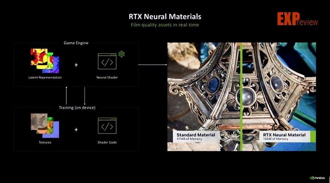 性能更强 功耗更高! GeForce RTX 5090 D显卡天梯榜首测