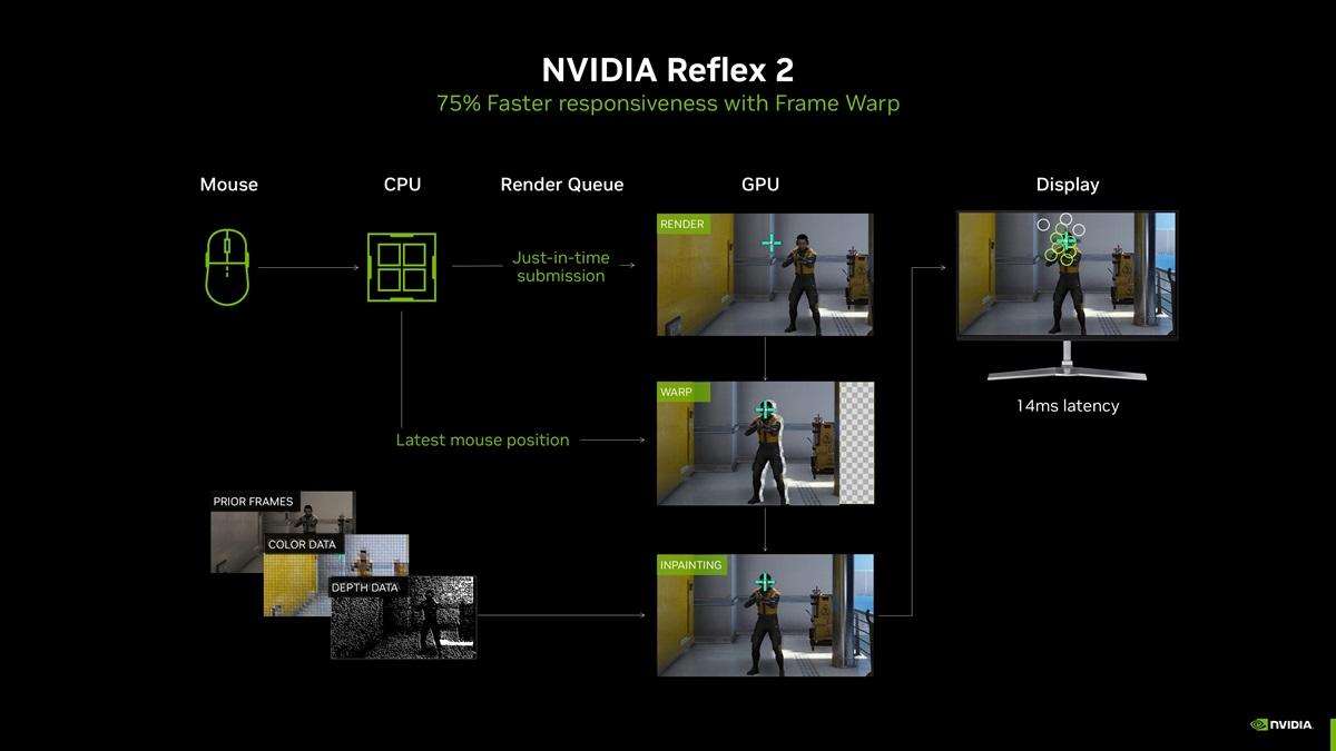 性能更强 功耗更高! GeForce RTX 5090 D显卡天梯榜首测