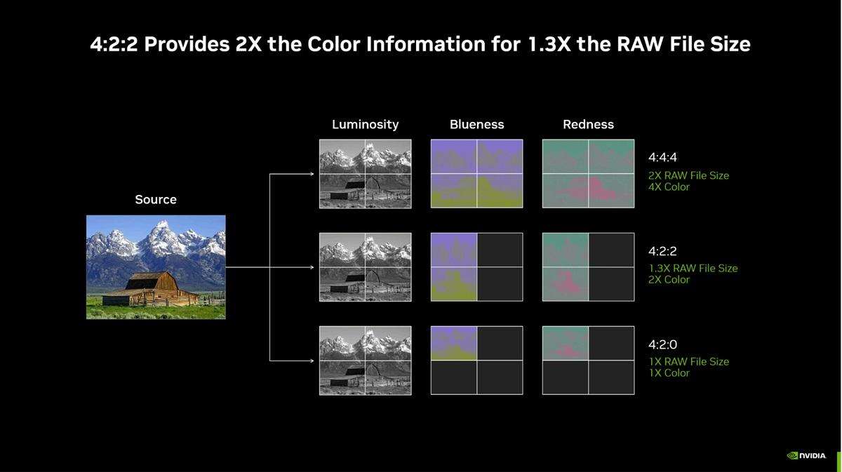 性能更强 功耗更高! GeForce RTX 5090 D显卡天梯榜首测