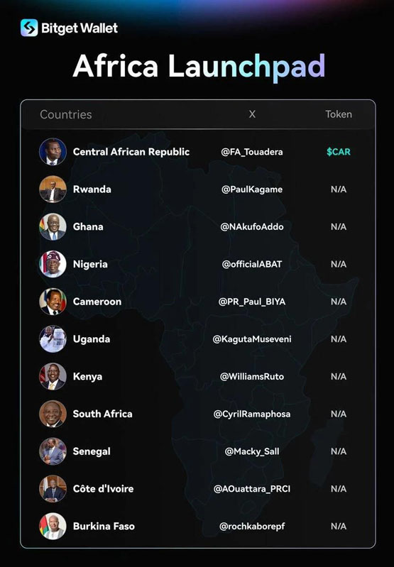 刚果总统发行Meme币证实为诈骗！还有哪些国家可能会发币？