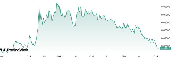 Bitwise：以太坊处于近年最被低估区间！近期有望反弹至3000美元