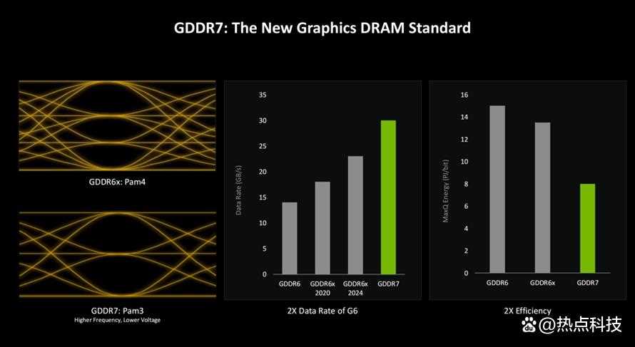 DLSS4带来爆炸性能输出! iGame GeForce RTX 5090D AD 32GB显卡测评插图8