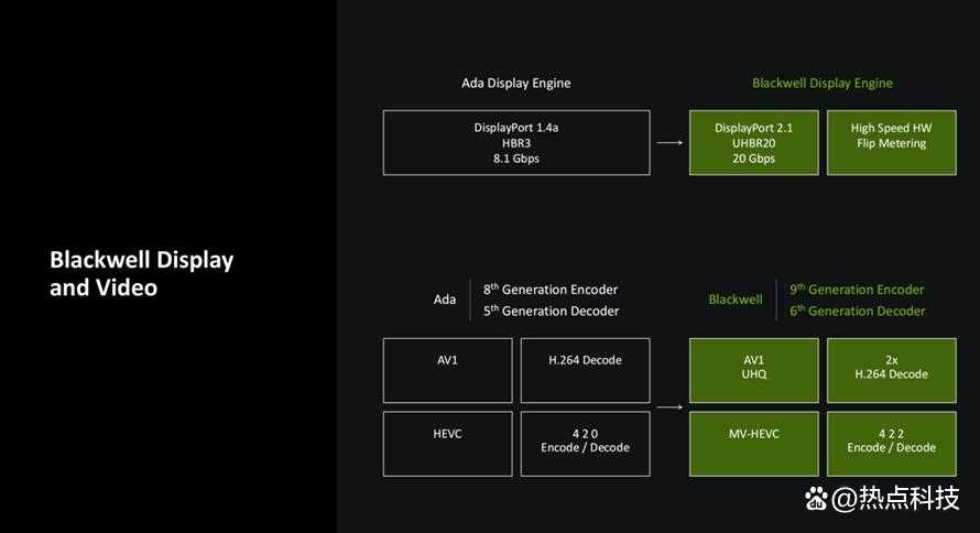 DLSS4带来爆炸性能输出! iGame GeForce RTX 5090D AD 32GB显卡测评插图10