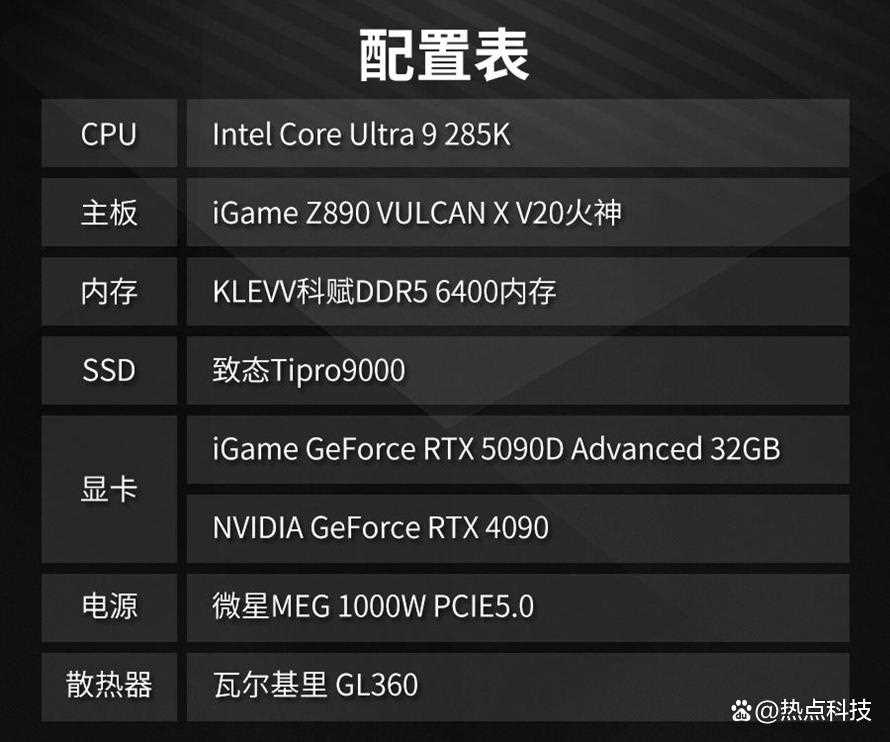 DLSS4带来爆炸性能输出! iGame GeForce RTX 5090D AD 32GB显卡测评插图28