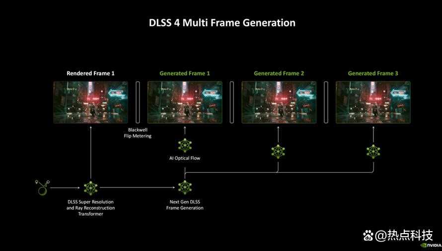 DLSS4带来爆炸性能输出! iGame GeForce RTX 5090D AD 32GB显卡测评插图36