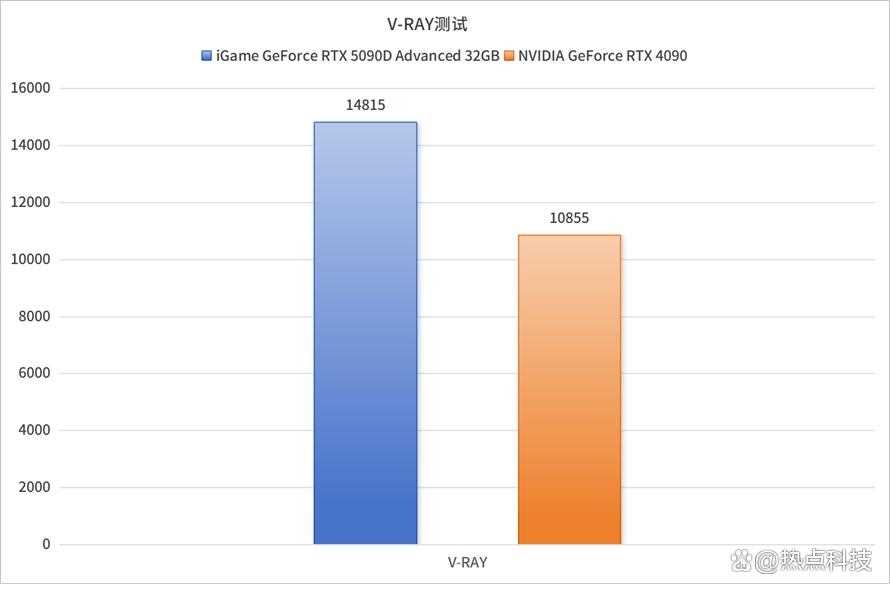 DLSS4带来爆炸性能输出! iGame GeForce RTX 5090D AD 32GB显卡测评插图56