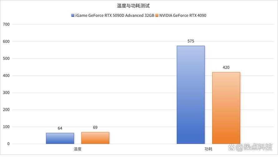 DLSS4带来爆炸性能输出! iGame GeForce RTX 5090D AD 32GB显卡测评插图60