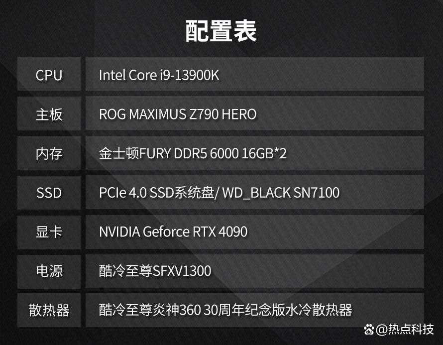 性能破7000MB/s的主流SSD! 西部数据WD?BLACK SN7100y硬盘评测插图10