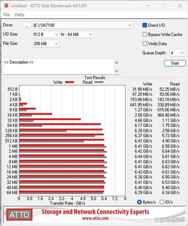 性能破7000MB/s的主流SSD! 西部数据WD?BLACK SN7100y硬盘评测插图14