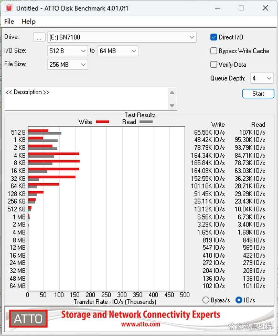 性能破7000MB/s的主流SSD! 西部数据WD?BLACK SN7100y硬盘评测插图16