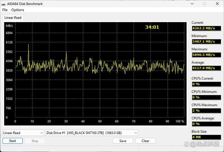 性能破7000MB/s的主流SSD! 西部数据WD?BLACK SN7100y硬盘评测插图18