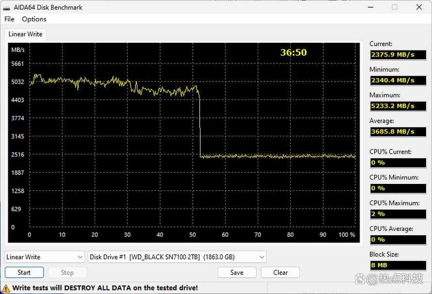 性能破7000MB/s的主流SSD! 西部数据WD?BLACK SN7100y硬盘评测插图20