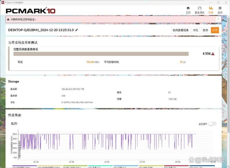 性能破7000MB/s的主流SSD! 西部数据WD?BLACK SN7100y硬盘评测插图28