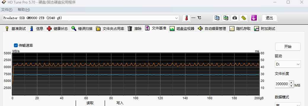 T0顶级的开端! 掠夺者GM9000 神舆PCIe 5.0 SSD测评插图36