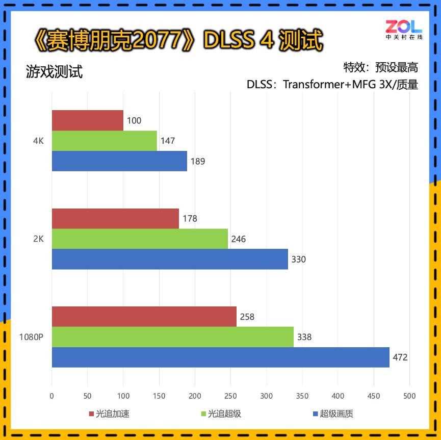 RTX50系显卡怎么配显示器? 50系列显卡显示器推荐清单插图2