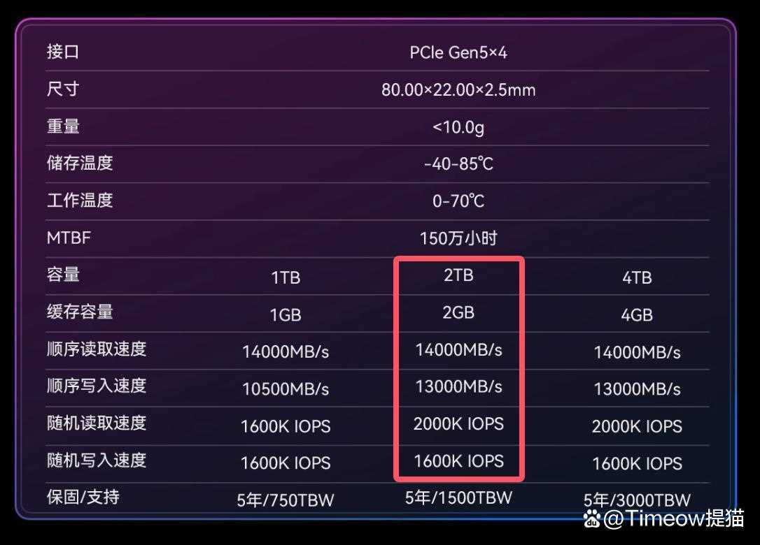 真满速Gen5什么水平? 佰维X570P RO天启PCIe5.0固态硬盘SSD评测插图30