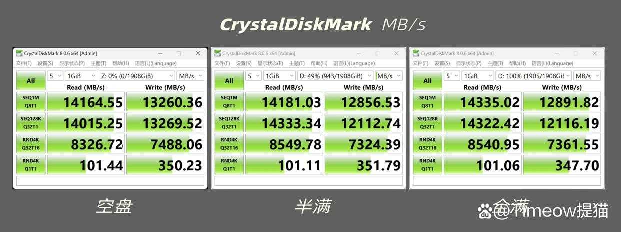 真满速Gen5什么水平? 佰维X570P RO天启PCIe5.0固态硬盘SSD评测插图34