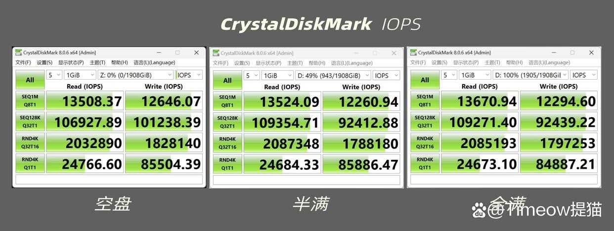 真满速Gen5什么水平? 佰维X570P RO天启PCIe5.0固态硬盘SSD评测插图36