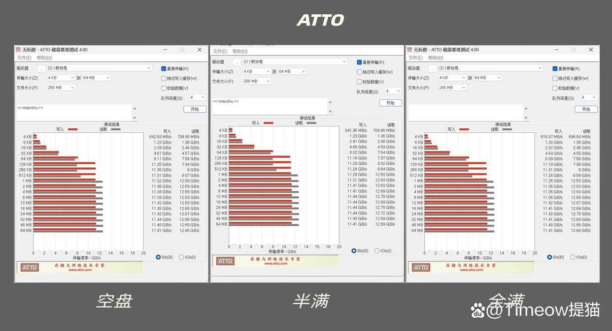 真满速Gen5什么水平? 佰维X570P RO天启PCIe5.0固态硬盘SSD评测插图38