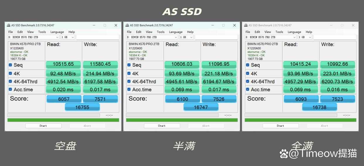 真满速Gen5什么水平? 佰维X570P RO天启PCIe5.0固态硬盘SSD评测插图42