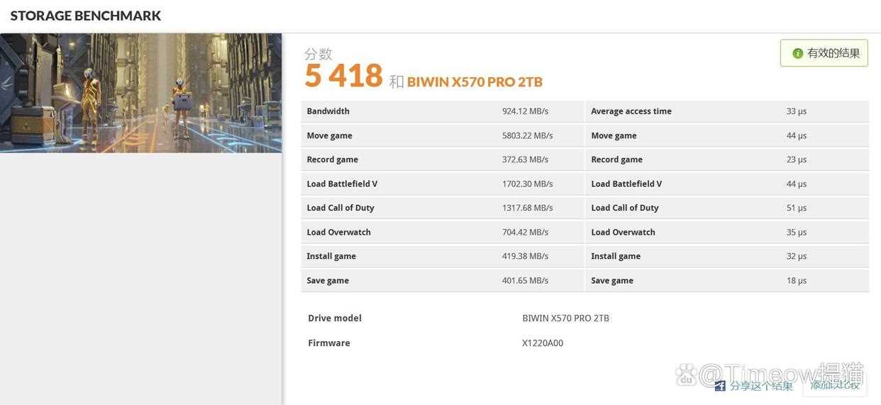 真满速Gen5什么水平? 佰维X570P RO天启PCIe5.0固态硬盘SSD评测插图46